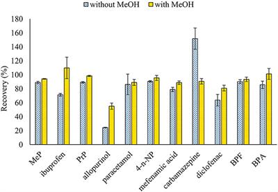 Determination of Emerging Contaminants in Cereals by Gas Chromatography-Tandem Mass Spectrometry